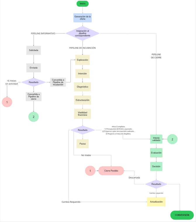 Diagrama pipelines (3)